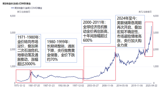 国泰君安期货：金价高位跳水 是“倒车接人”吗？  第3张