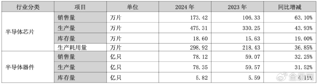 2024归母净利同增116% 隐形冠军捷捷微电迎功率半导体黄金机遇  第2张