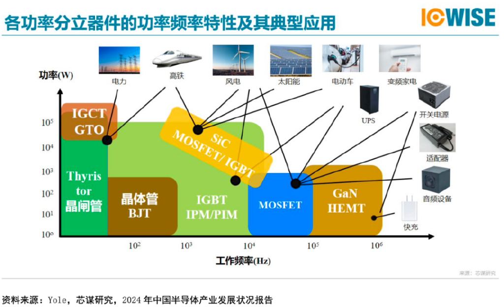 2024归母净利同增116% 隐形冠军捷捷微电迎功率半导体黄金机遇  第5张