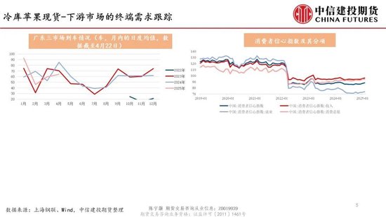 【建投苹果专题】新季苹果转向坐果期，关注近远月合约潜在的共振影响  第7张