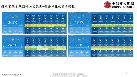 【建投苹果专题】新季苹果转向坐果期，关注近远月合约潜在的共振影响  第10张
