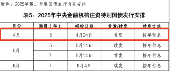 今年首期超长期特别国债“上新” 央行4月将大规模加量续作MLF  第2张