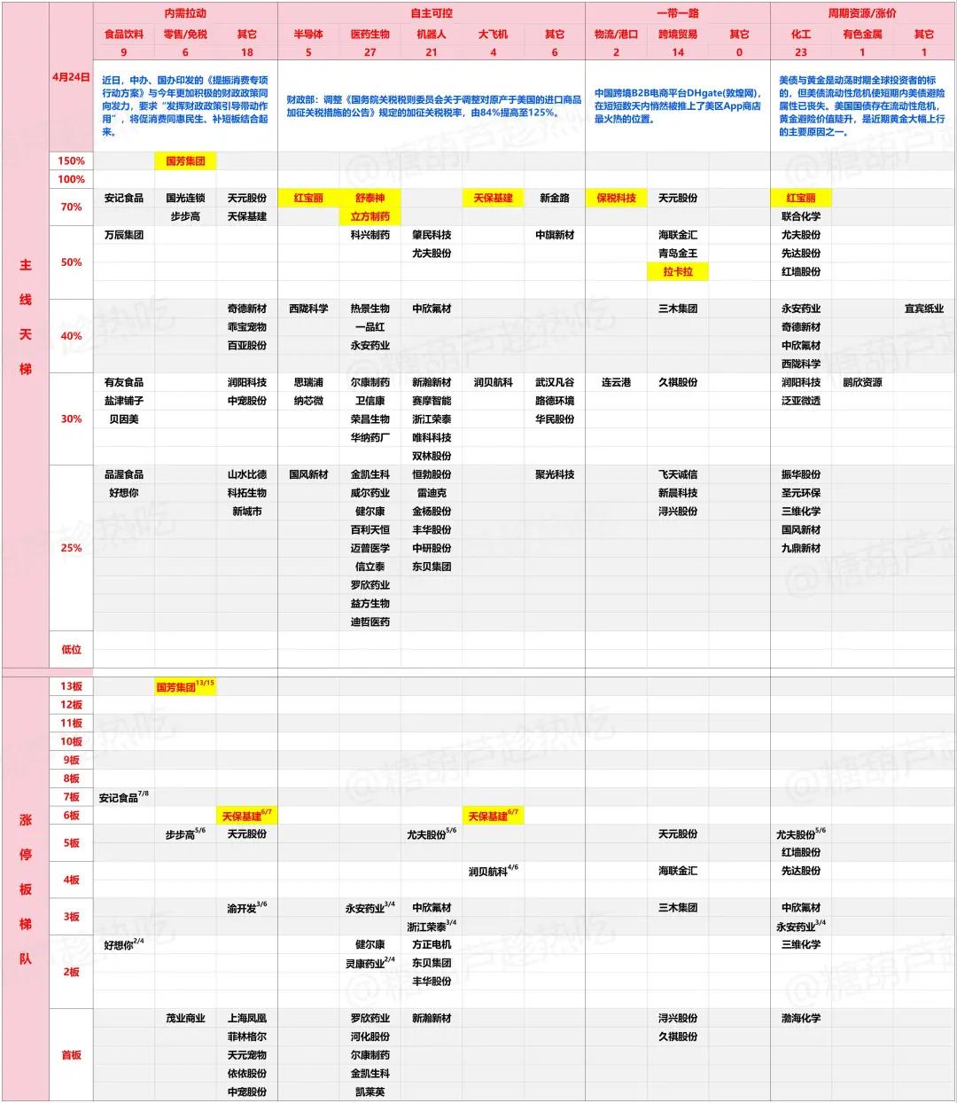 4月25日 盘前热点事件关注（各大热门题材概念股全梳理）  第4张