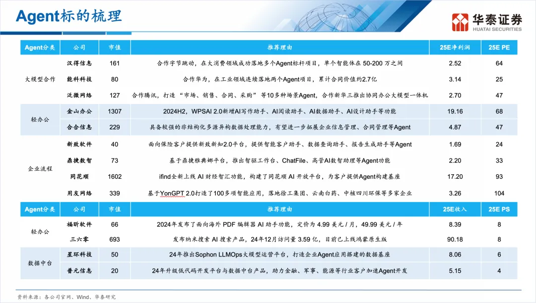 4月25日 盘前热点事件关注（各大热门题材概念股全梳理）  第8张
