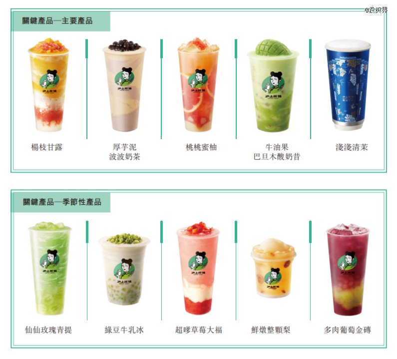 沪上阿姨，上海更大奶茶IPO来了  第2张