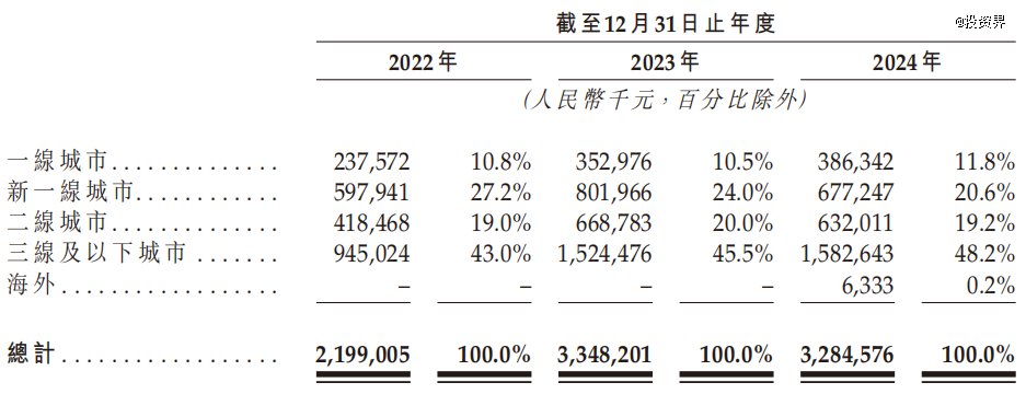 沪上阿姨，上海更大奶茶IPO来了  第3张