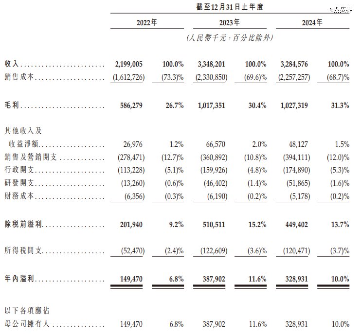 沪上阿姨，上海更大奶茶IPO来了  第4张