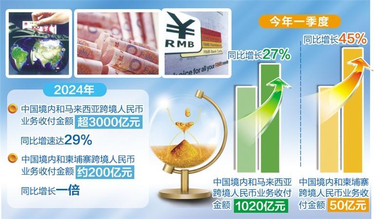 人民币国际化水平持续提升  第1张