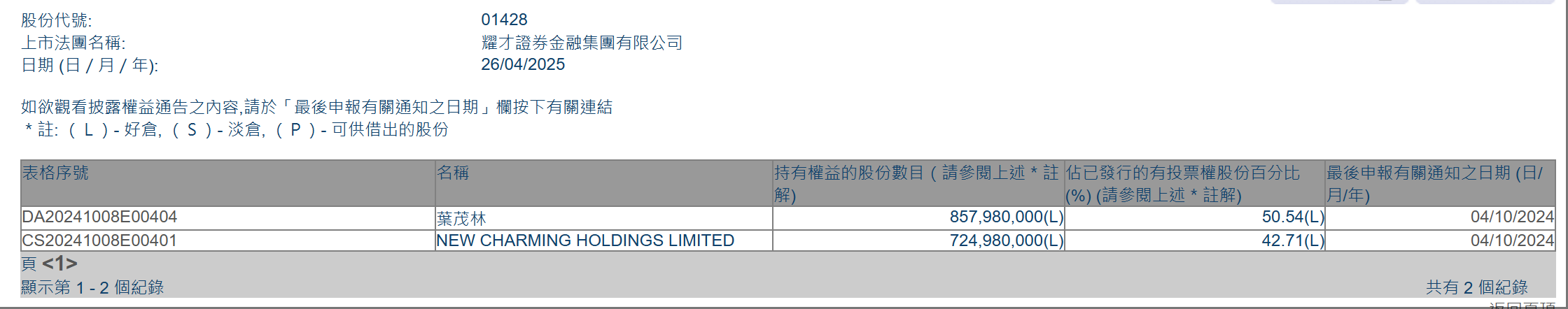 28亿港元！蚂蚁财富溢价要约收购耀才证券，谋求香港 *** 下全业务牌照  第1张