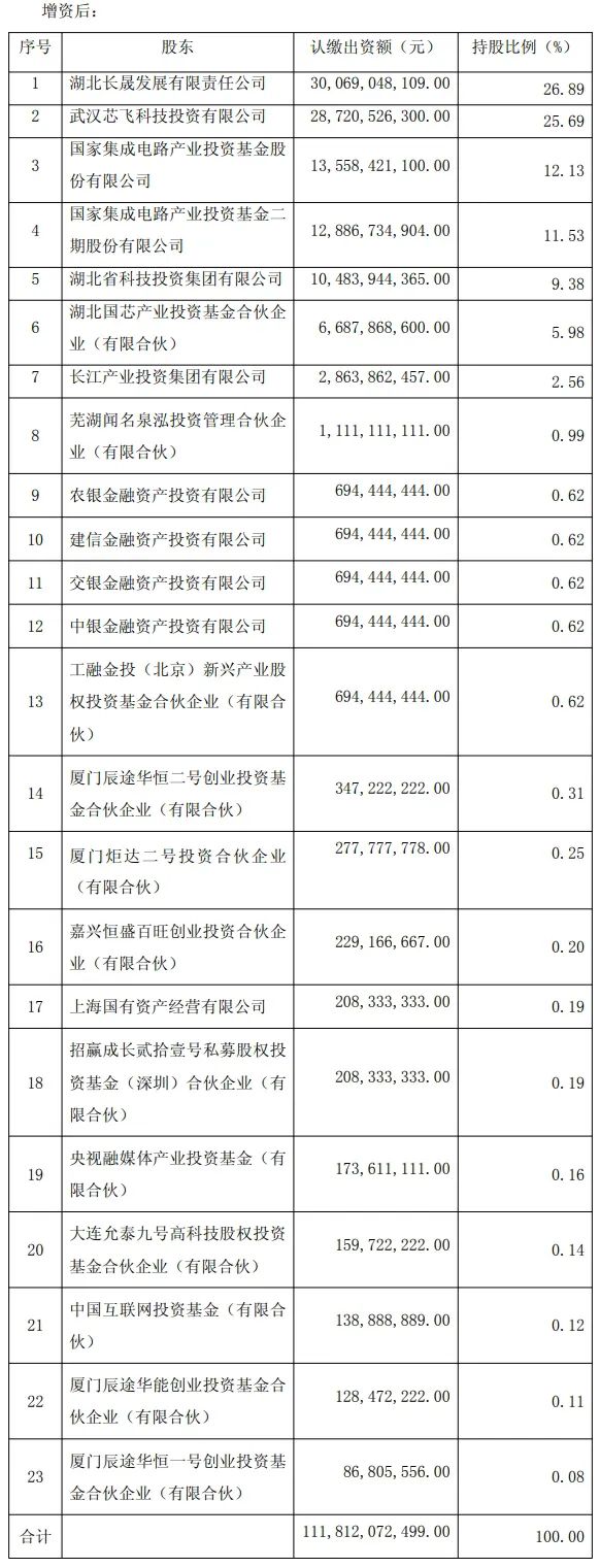 长江存储母公司新增16家投资方  第3张