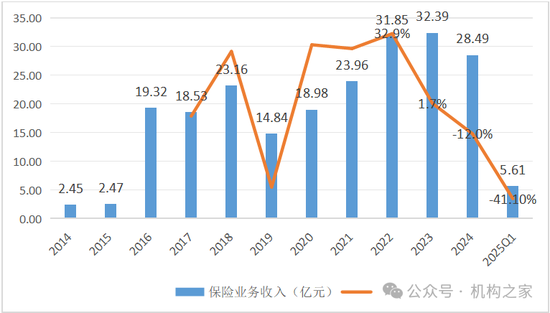 长生人寿一季度业绩持续恶化 长城资产汇金化后会否再度“输血”？  第1张