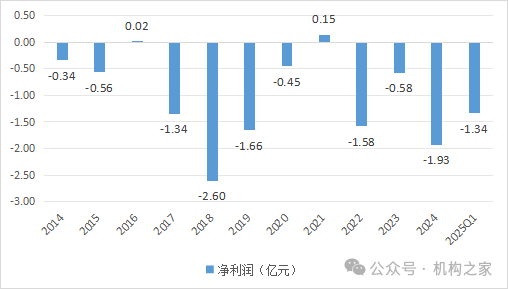 长生人寿一季度业绩持续恶化 长城资产汇金化后会否再度“输血”？  第2张