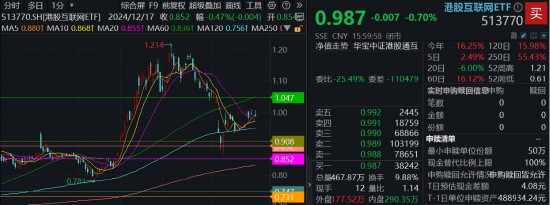 南向资金不买了？高盛看到1100亿美元！节后互联网大厂财报来袭，机构提示5月布局窗口  第1张