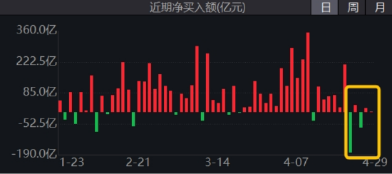 南向资金不买了？高盛看到1100亿美元！节后互联网大厂财报来袭，机构提示5月布局窗口  第2张