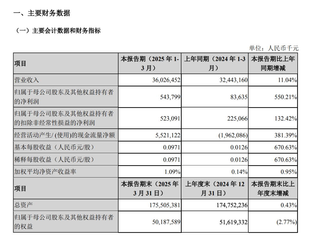 这家上市公司海工订单达63亿美元  第3张