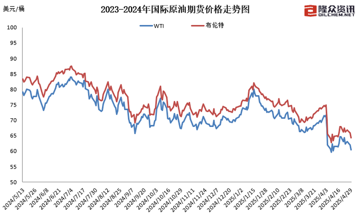 年内第二次搁浅，本轮成品油价不作调整  第2张