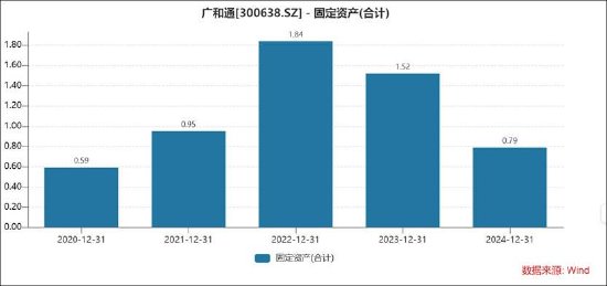 广和通港股IPO背后：募投必要性存疑？市场格局好但产业链话语权是否强  第5张