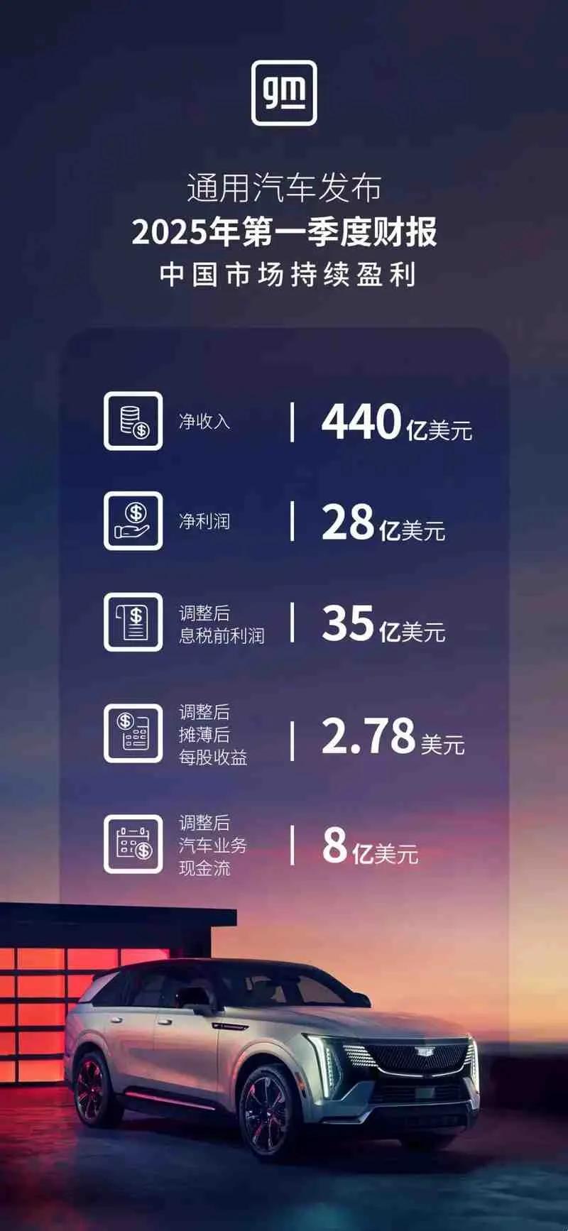 每天车闻：沈阳金杯加速海外布局，通用汽车2025年之一季度财报  第4张