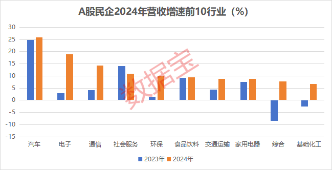 A股民企营收贡献度、分红率创新高！A股民企综合竞争力50强揭晓 14股2024年分红率超50%  第3张