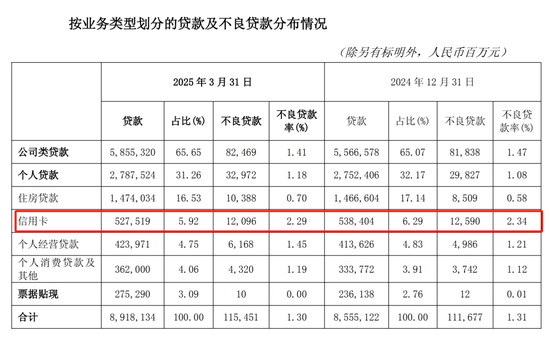 交通银行中层人事调整 涉及多家省分行  第5张