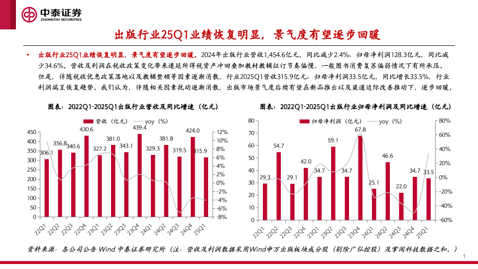 【中泰传媒】出版年报与一季报总结：主业恢复，奋楫笃行  第5张