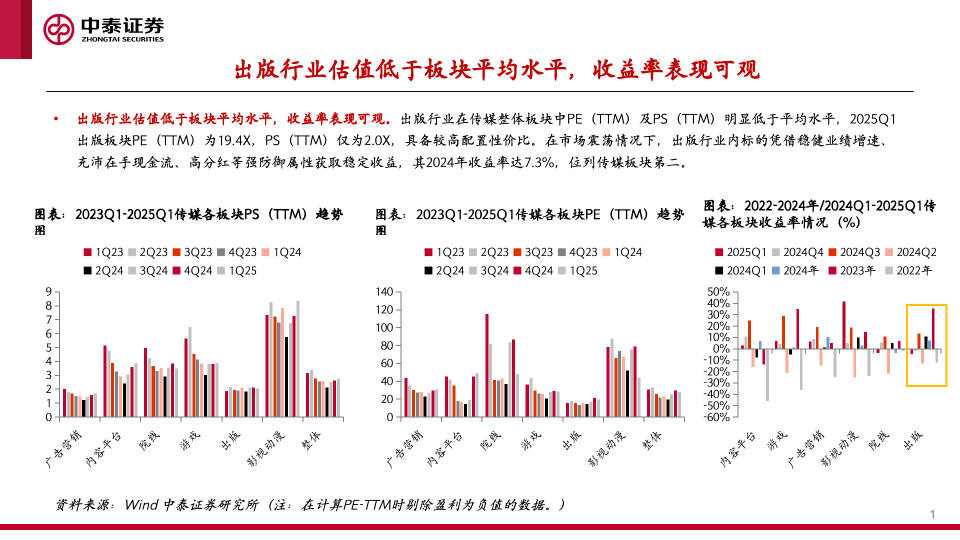 【中泰传媒】出版年报与一季报总结：主业恢复，奋楫笃行  第6张