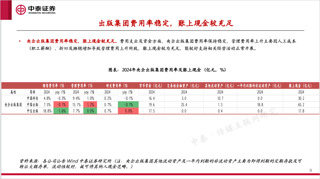 【中泰传媒】出版年报与一季报总结：主业恢复，奋楫笃行  第9张