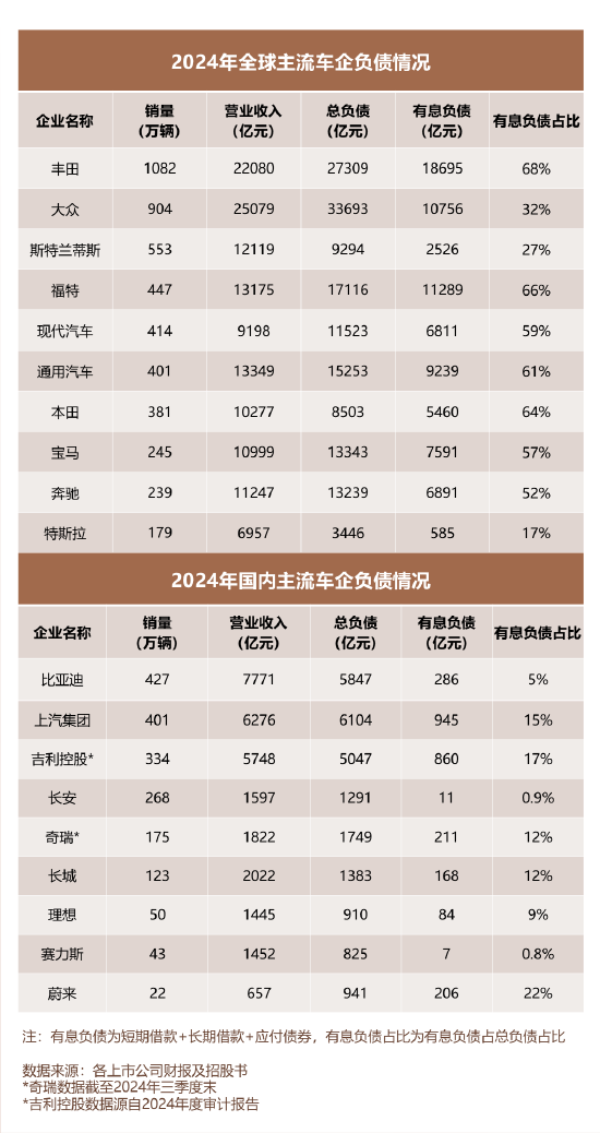 全球车企财报洞察：业绩分化背后，谁在稳健突围？  第2张