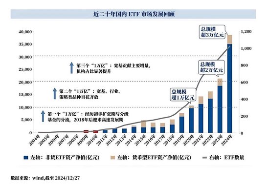 万亿蓝海崛起：中国ETF市场全景与新生代投资者画像  第2张