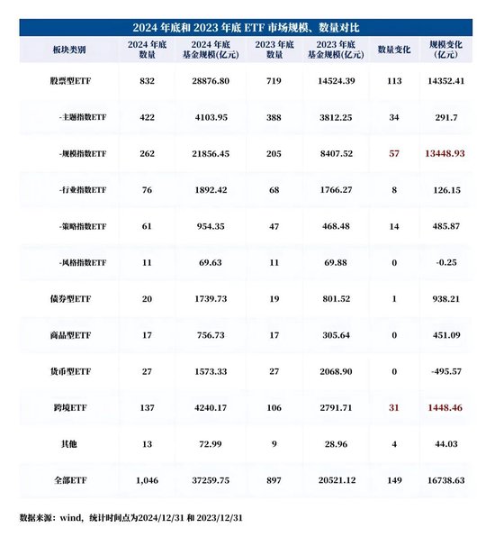 万亿蓝海崛起：中国ETF市场全景与新生代投资者画像  第4张