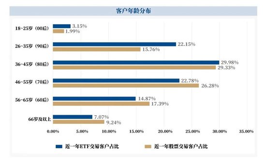 万亿蓝海崛起：中国ETF市场全景与新生代投资者画像  第7张
