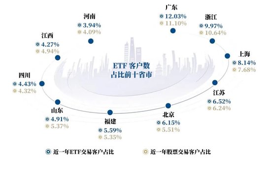 万亿蓝海崛起：中国ETF市场全景与新生代投资者画像  第8张