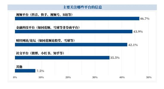 万亿蓝海崛起：中国ETF市场全景与新生代投资者画像  第9张