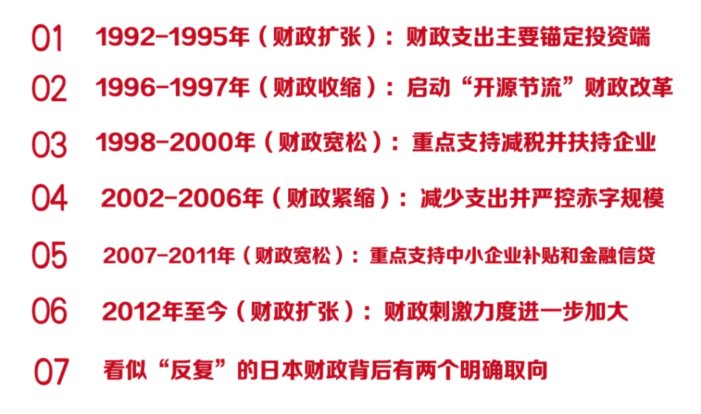日本是如何做财政对冲的？  第1张