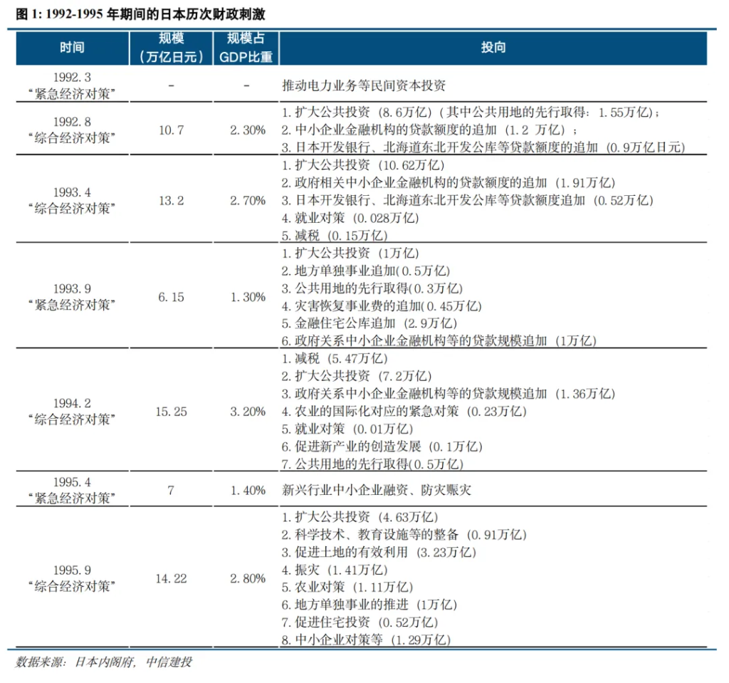 日本是如何做财政对冲的？  第2张