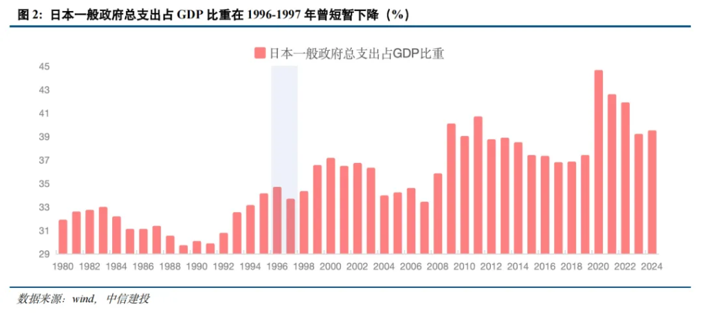 日本是如何做财政对冲的？  第3张