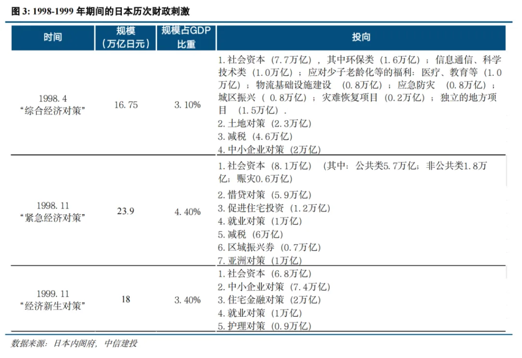 日本是如何做财政对冲的？  第4张