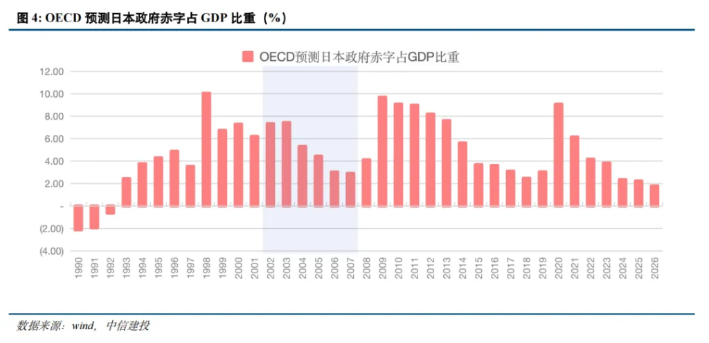 日本是如何做财政对冲的？  第5张