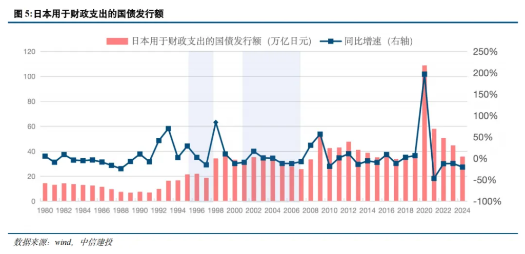 日本是如何做财政对冲的？  第6张