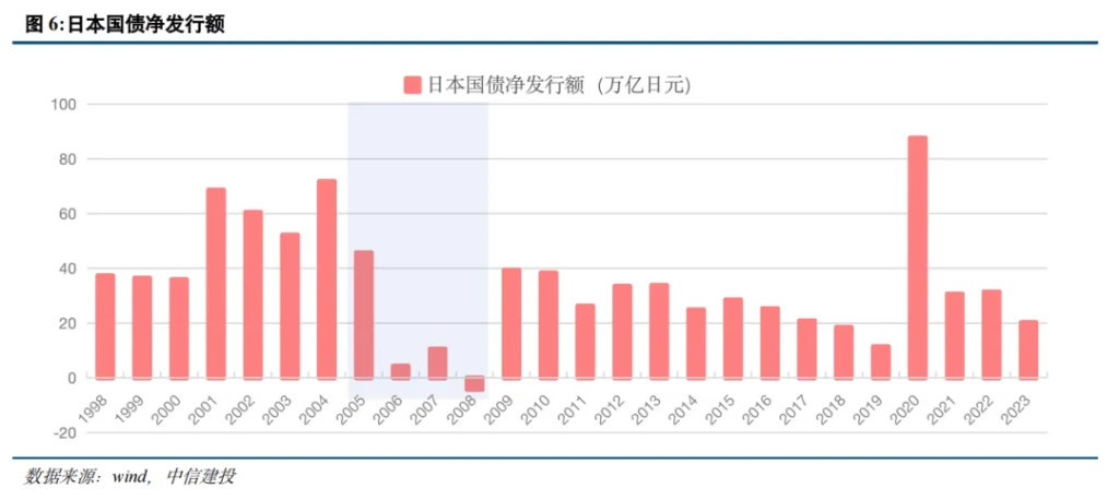 日本是如何做财政对冲的？  第7张