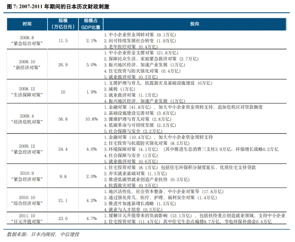 日本是如何做财政对冲的？  第8张