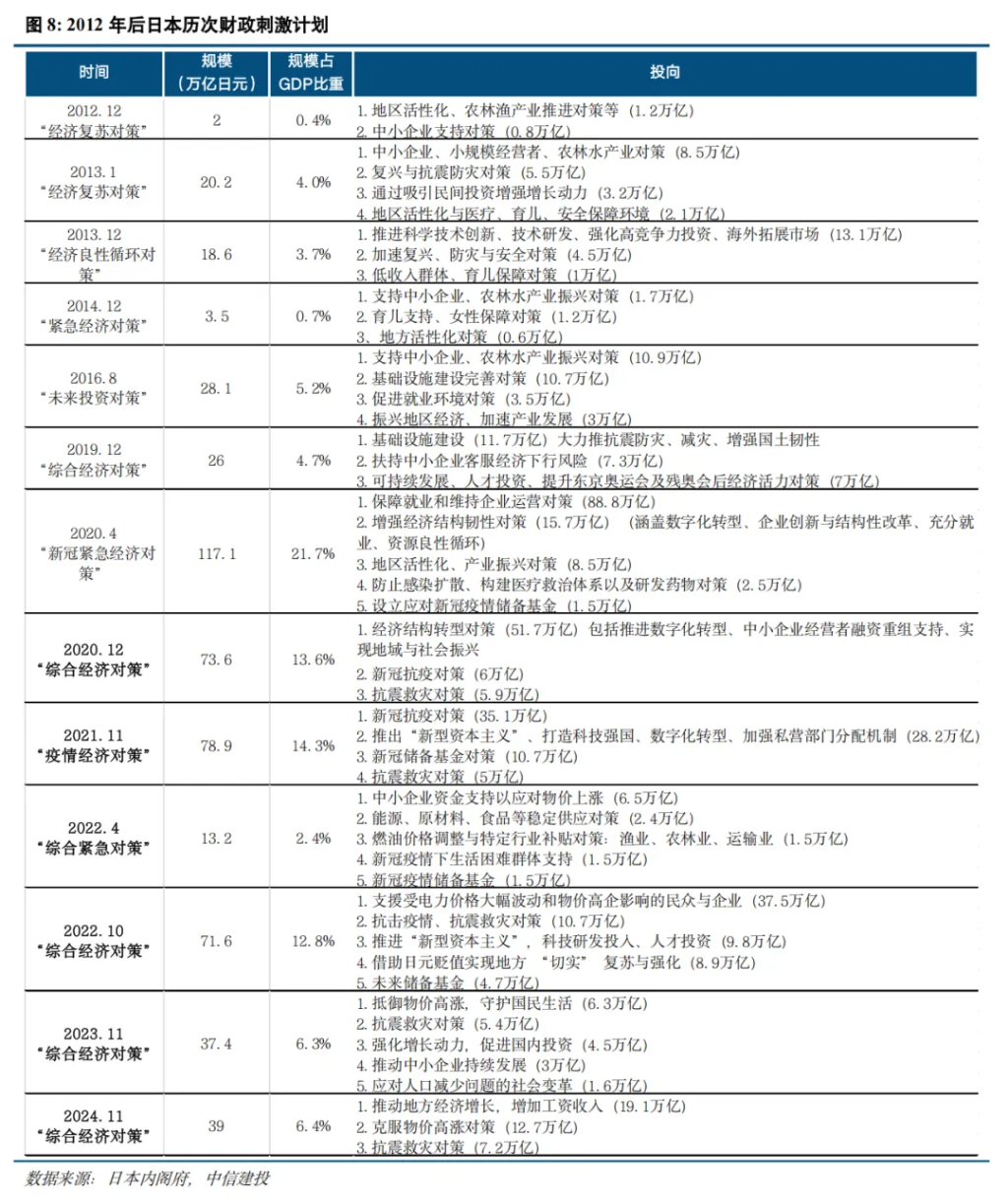 日本是如何做财政对冲的？  第9张