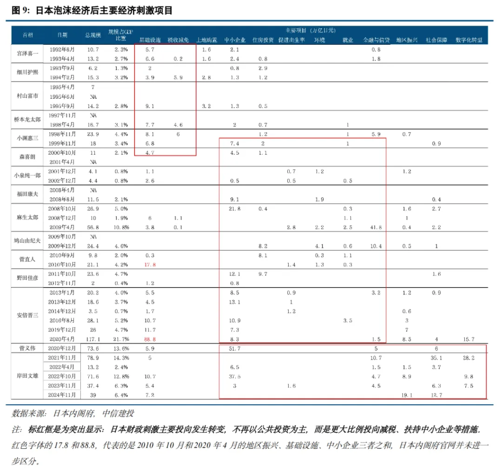 日本是如何做财政对冲的？  第10张