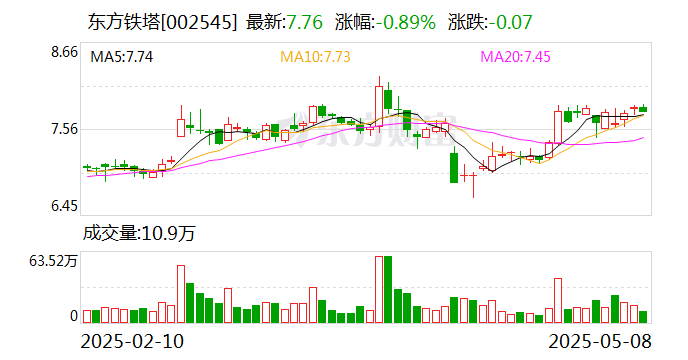 东方铁塔：公司四季度借款主要系钢结构板块业务根据生产经营需要  第2张