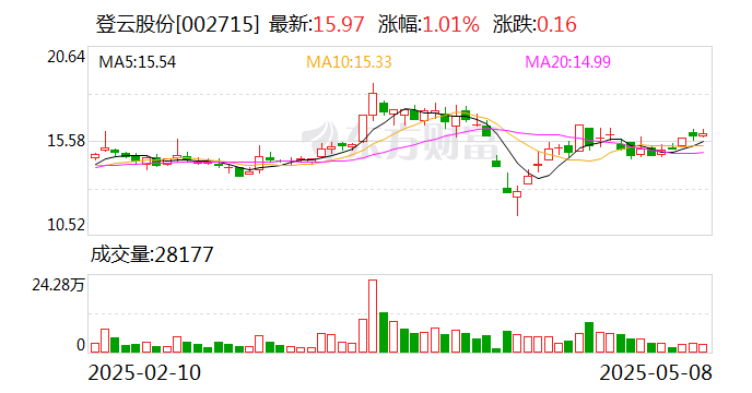 登云股份：公司气门产品有出口墨西哥，暂未出口加拿大  第1张