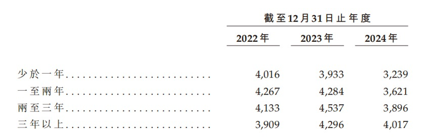 沪上阿姨首秀高开低走，2024年营利双降  第2张