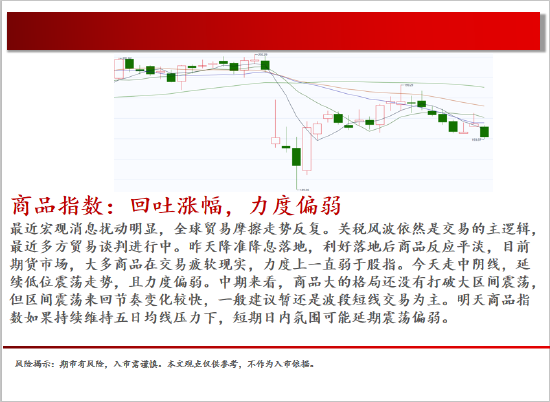 中天期货:螺纹尝试下破 白银震荡转下跌  第2张