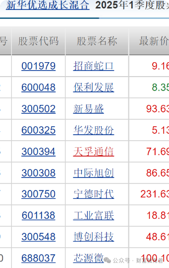 新华基金赖庆鑫旗下基金换手率高达571%，自成立以来在管基金亏40.98%  第21张