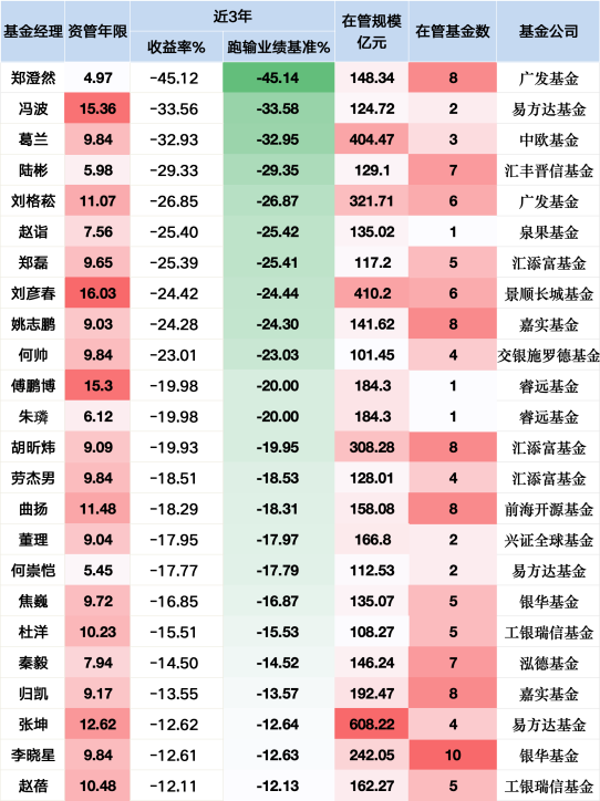 新能源神话破灭？赵诣掌舵泉果旭源三年亏损25%或成“降薪候选”  第1张
