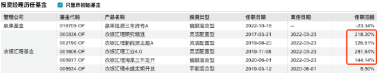 新能源神话破灭？赵诣掌舵泉果旭源三年亏损25%或成“降薪候选”  第2张